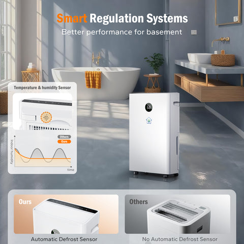 High Efficiency Home Dehumidifier with 3 Modes for Large Room