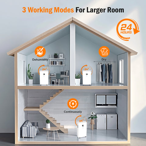 High Efficiency Home Dehumidifier with 3 Modes for Large Room