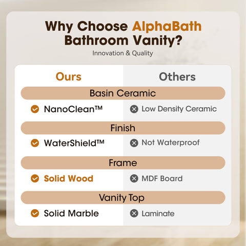 Alphabath 72 Inch Double Sink Bathroom Vanity