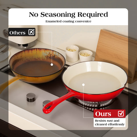 Kitchen Academy 7 Piece Enameled Cast Iron Cookware Set, PFOA&PFAS Free