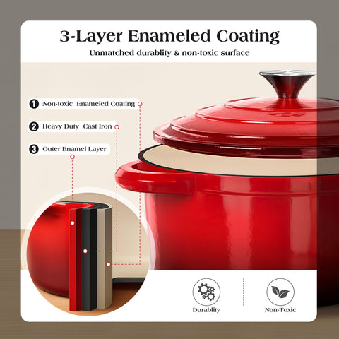 Kitchen Academy 7 Piece Enameled Cast Iron Cookware Set, PFOA&PFAS Free